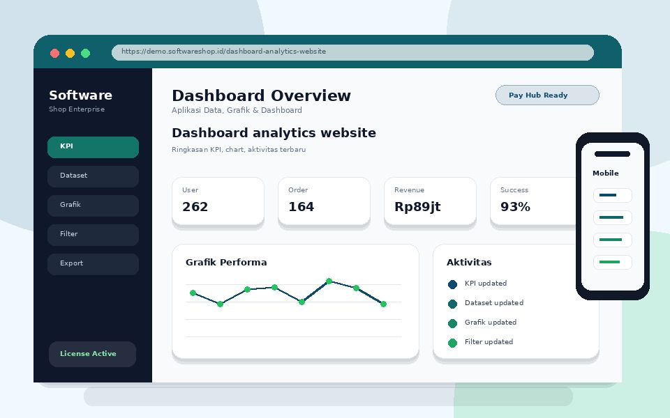 Screenshot Dashboard analytics website